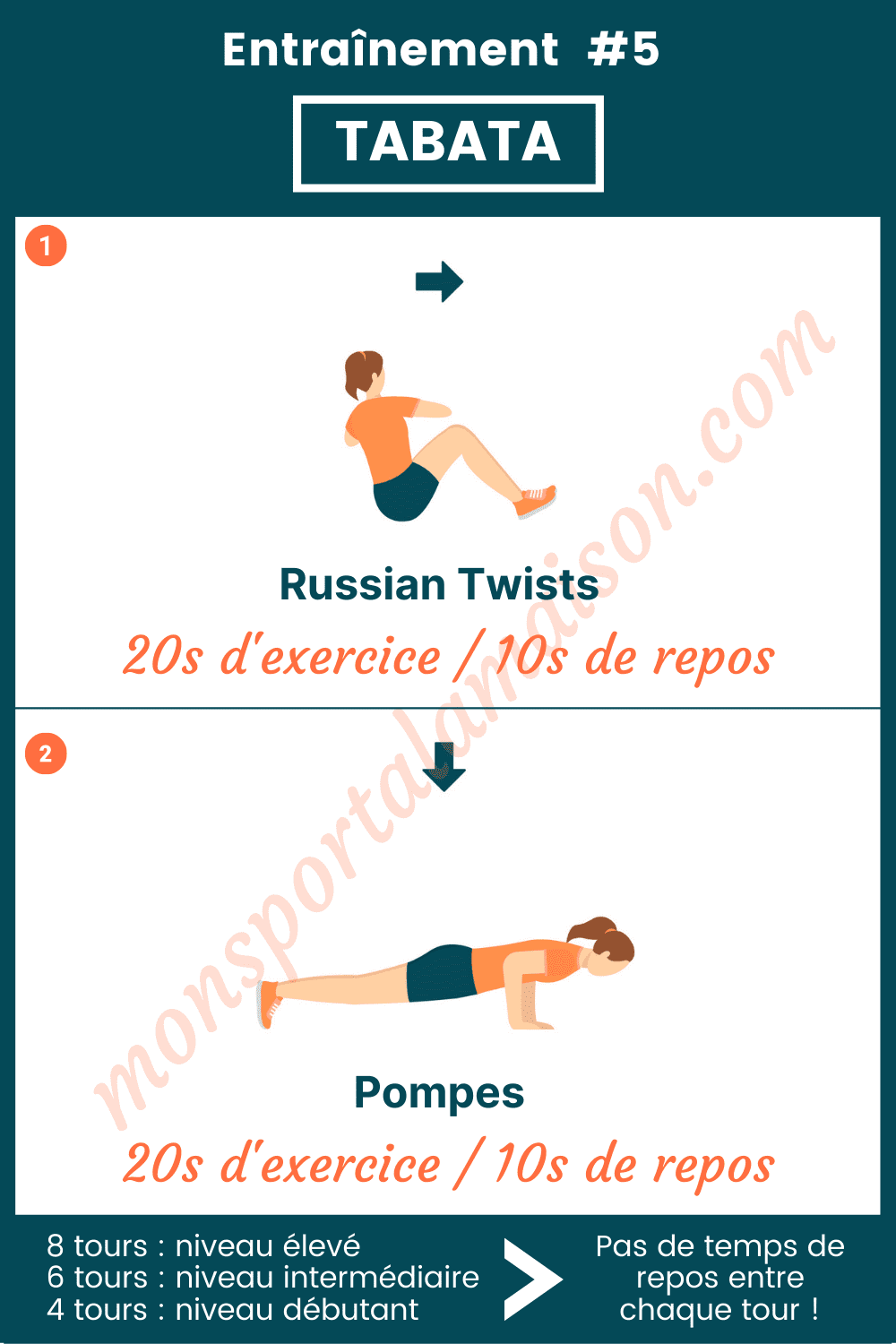 Infographie qui illustre et met en images un entraînement tabata (2 exercices).